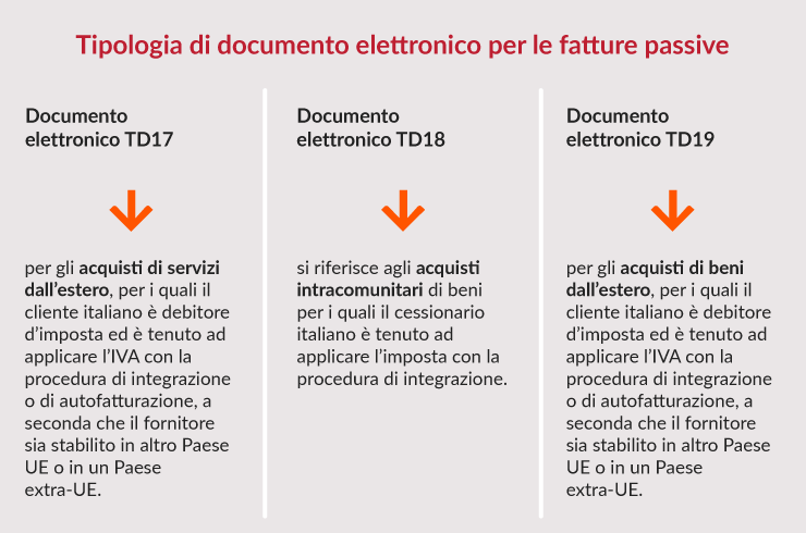 Wmamba - Apporre la Firma Digitale alla Fattura Elettronica