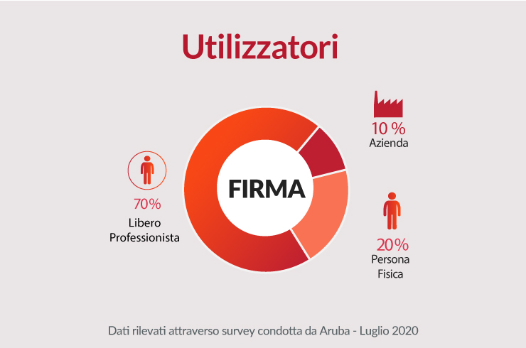 Utilizzatori-Firma-Aruba.jpg Utilizzatori-Firma-Aruba.jpg